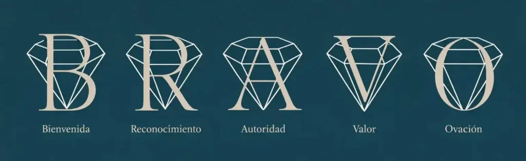 Estructura del Método BRAVO Bienvenida Reconocimiento Autoridad Valor Ovación