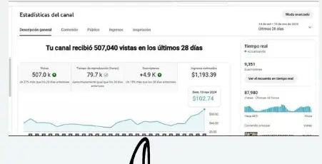 Testimonio real de MonetizaTube